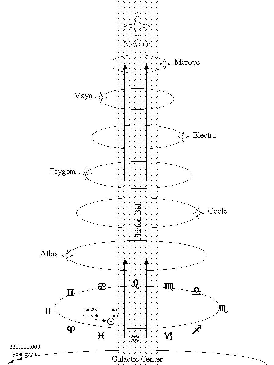 Photon Belt diagram jpg